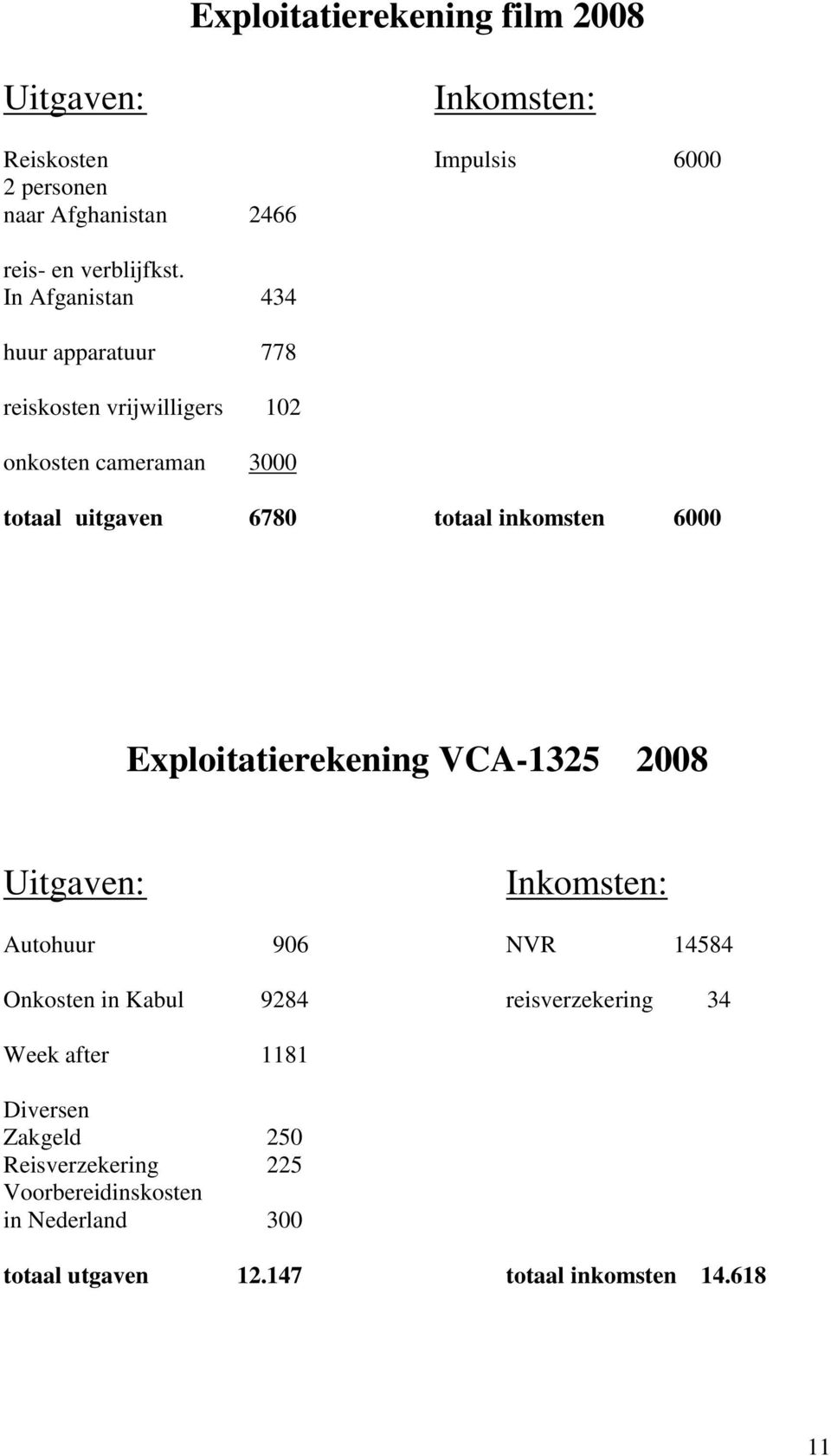 6000 Exploitatierekening VCA-1325 2008 Uitgaven: Inkomsten: Autohuur 906 NVR 14584 Onkosten in Kabul 9284 reisverzekering 34 Week