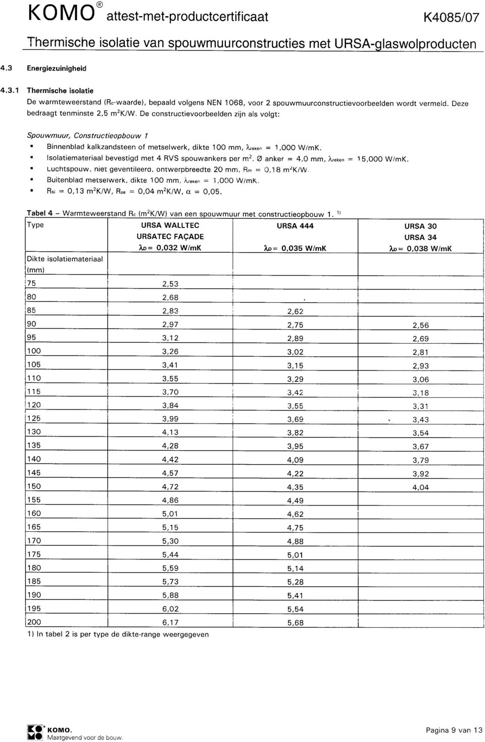 Binnenblad kalkzandsteen oí metselwerk, dikte 100 rnm, Àrexen = '!,000 W/mK. ' lsolatiernateriaal bevestigd met 4 RVS spouwankers per rn2, O anker = 4,O mm, ireken : 15,OOO W/mK.