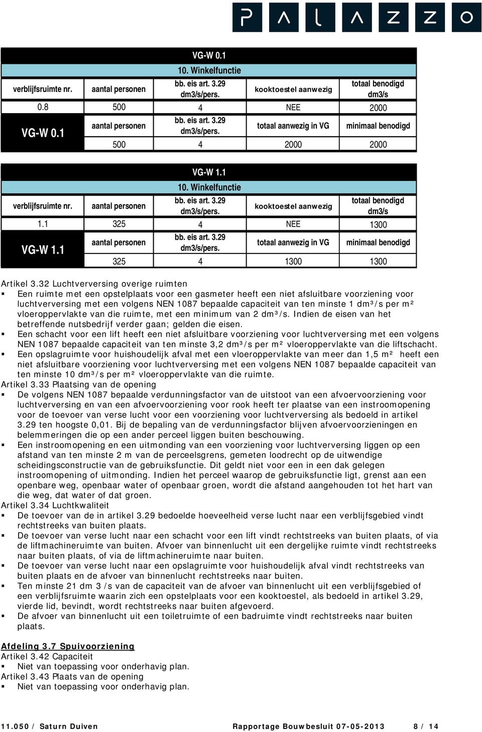 totaal aanwezig in VG minimaal benodigd VG-W 1.1 325 4 1300 1300 Artikel 3.