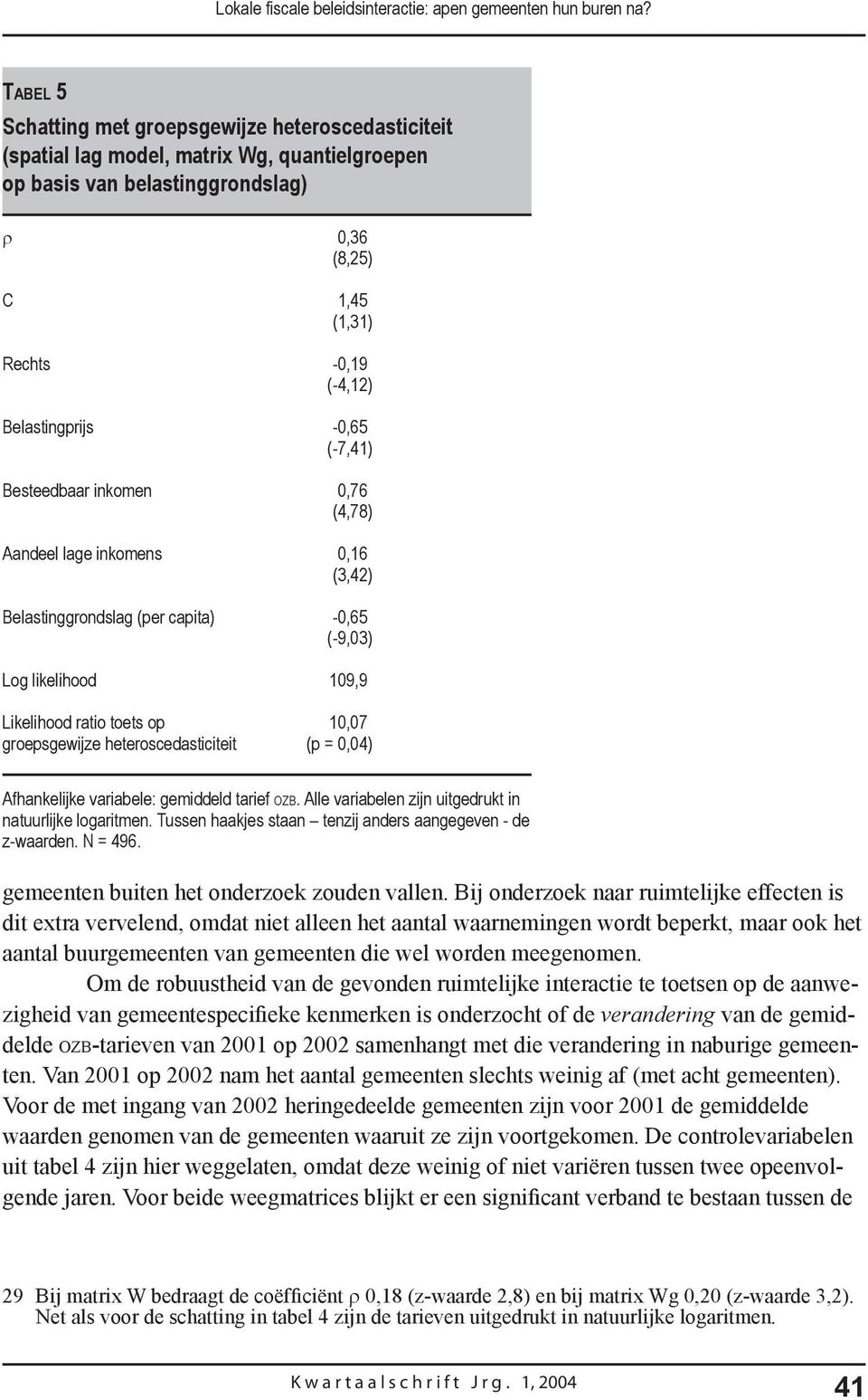 Belastingprijs -0,65 (-7,41) Besteedbaar inkomen 0,76 (4,78) Aandeel lage inkomens 0,16 (3,42) Belastinggrondslag (per capita) -0,65 (-9,03) Log likelihood 109,9 Likelihood ratio toets op 10,07