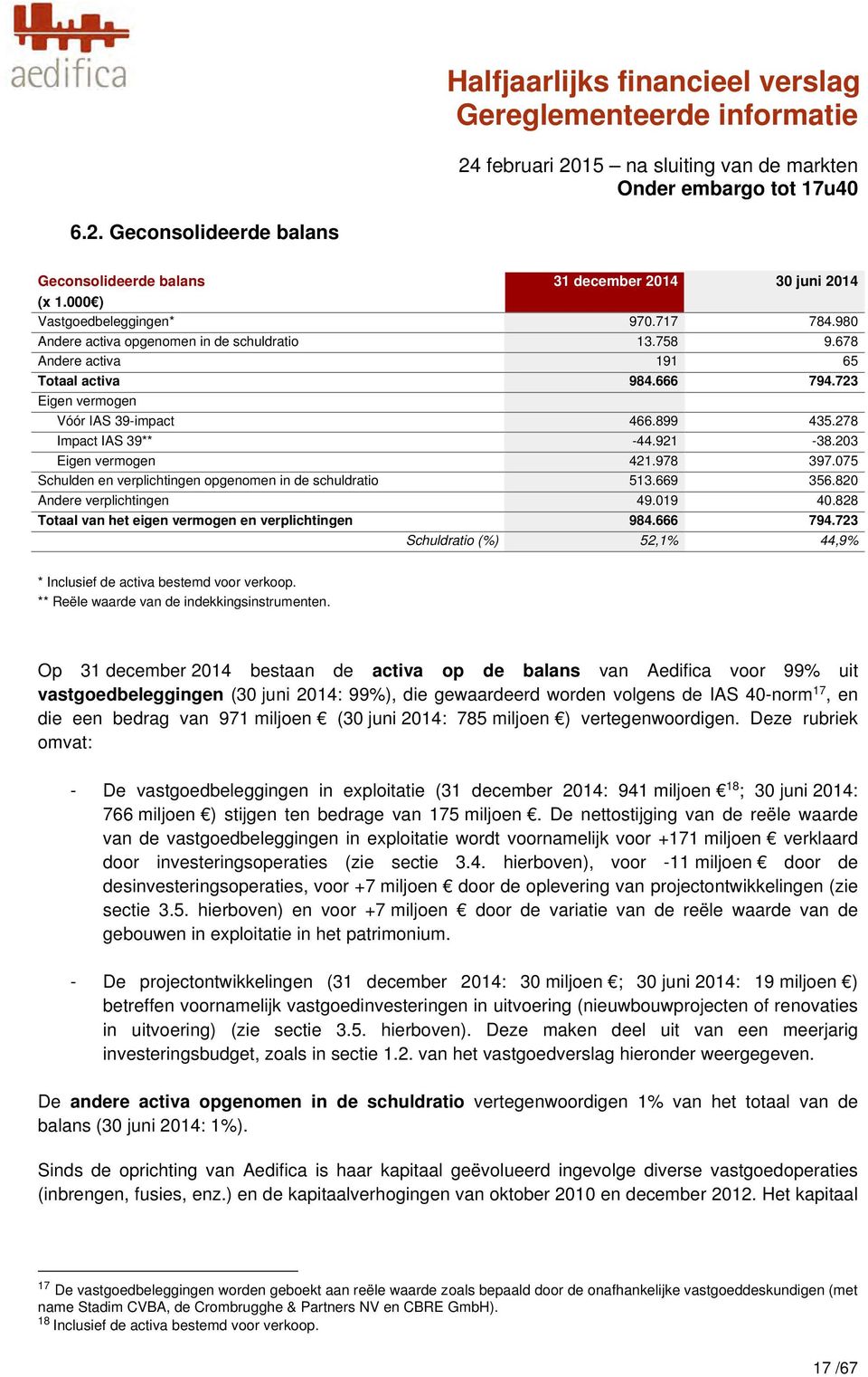 075 Schulden en verplichtingen opgenomen in de schuldratio 513.669 356.820 Andere verplichtingen 49.019 40.828 Totaal van het eigen vermogen en verplichtingen 984.666 794.