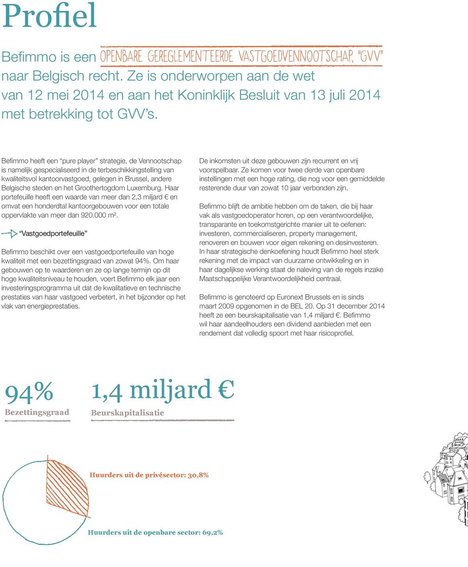 Groothertogdom Luxemburg. Haar portefeuille heeft een waarde van meer dan 2,3 miljard en omvat een honderdtal kantoorgebouwen voor een totale oppervlakte van meer dan 920.000 m².