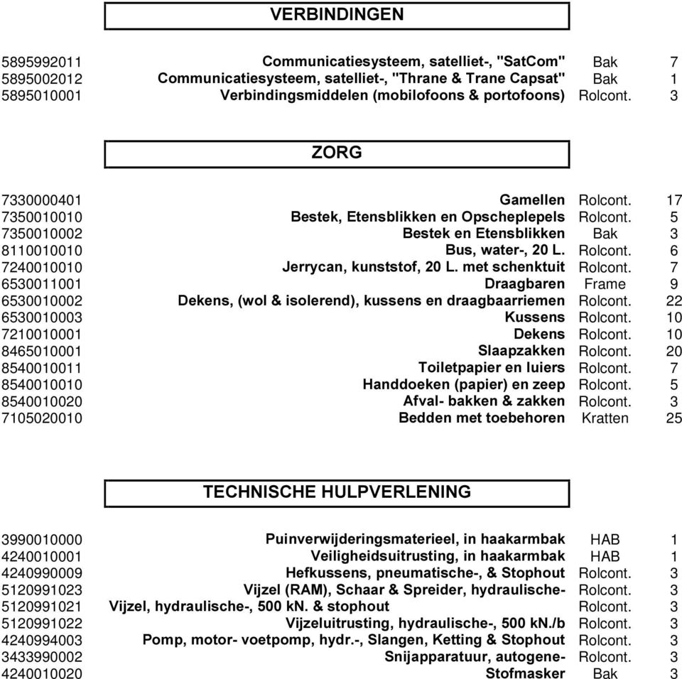 6 7240010010 -HUU\FDQNXQVWVWRI/PHWVFKHQNWXLW Rolcont. 7 6530011001 'UDDJEDUHQ Frame 9 6530010002 'HNHQVZRO LVROHUHQGNXVVHQVHQGUDDJEDDUULHPHQ Rolcont. 22 6530010003 XVVHQV Rolcont.