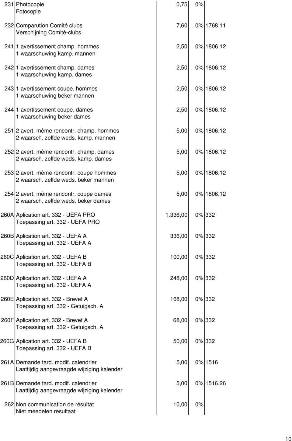 dames 2,50 0% 1806.12 1 waarschuwing beker dames 251 2 avert. même rencontr. champ. hommes 5,00 0% 1806.12 2 waarsch. zelfde weds. kamp. mannen 252 2 avert. même rencontr. champ. dames 5,00 0% 1806.