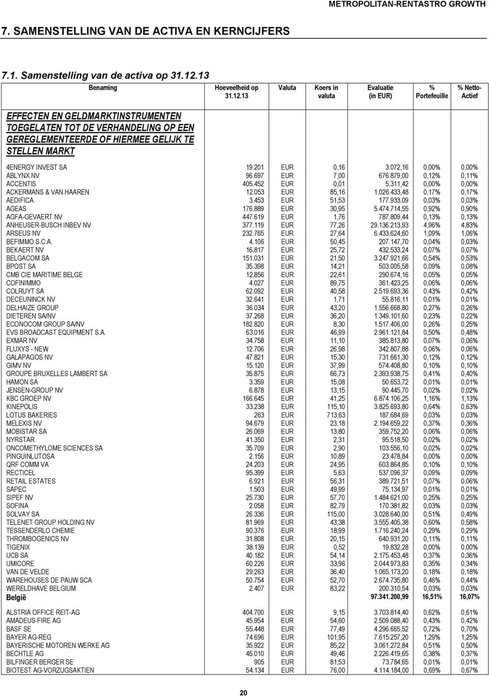 13 Valuta Koers in valuta Evaluatie (in EUR) % Portefeuille % Netto- Actief EFFECTEN EN GELDMARKTINSTRUMENTEN TOEGELATEN TOT DE VERHANDELING OP EEN GEREGLEMENTEERDE OF HIERMEE GELIJK TE STELLEN MARKT