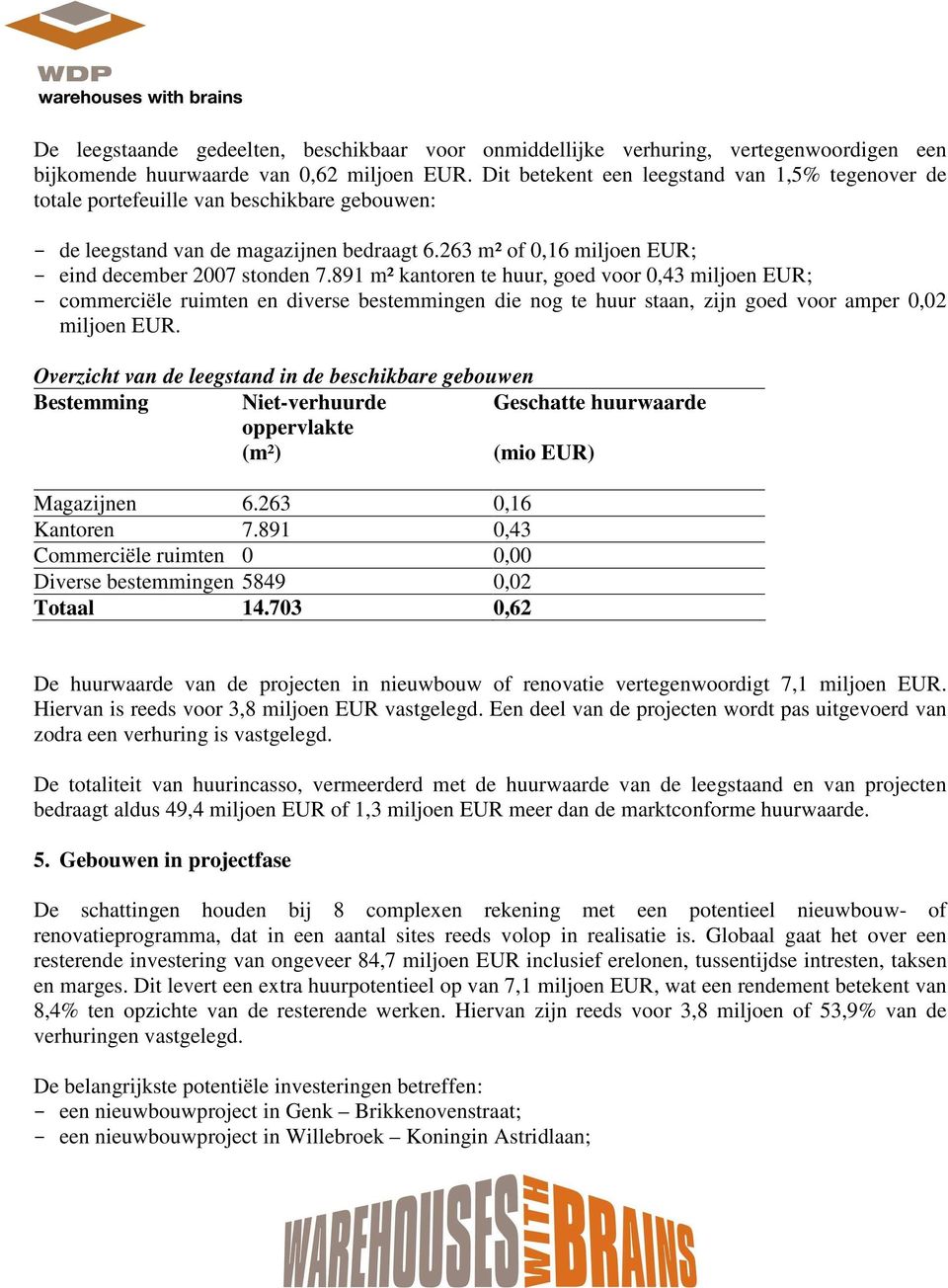 891 m² kantoren te huur, goed voor 0,43 miljoen EUR; commerciële ruimten en diverse bestemmingen die nog te huur staan, zijn goed voor amper 0,02 miljoen EUR.