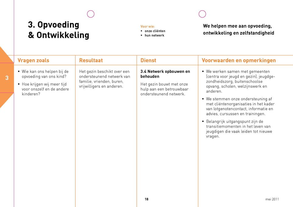 4 Netwerk opbouwen en behouden Het gezin bouwt met onze hulp aan een betrouwbaar ondersteunend netwerk.