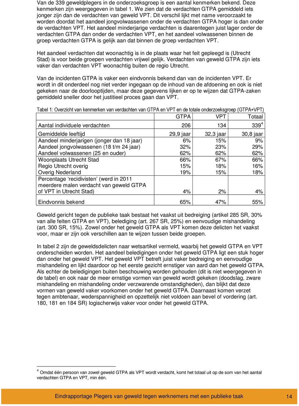 Dit verschil lijkt met name veroorzaakt te worden doordat het aandeel jongvolwassenen onder de verdachten GTPA hoger is dan onder de verdachten VPT.