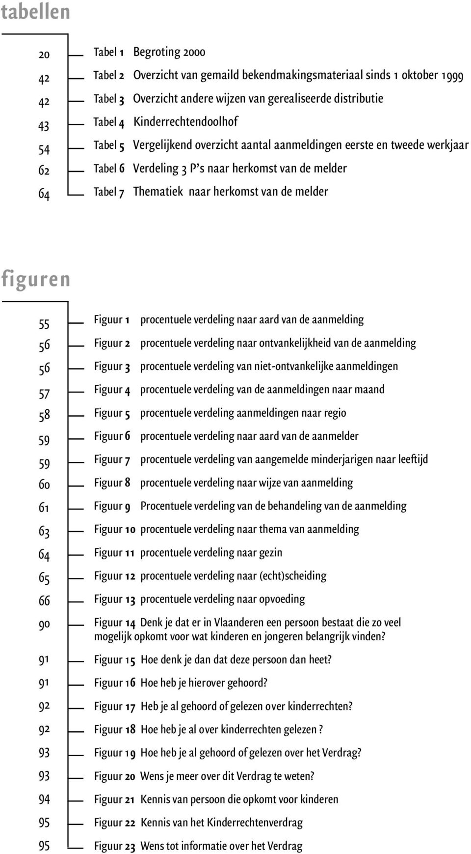 melder f i g u r e n 55 56 56 57 58 59 59 60 61 63 64 65 66 90 91 91 92 92 93 93 94 95 95 Figuur 1 Figuur 2 Figuur 3 Figuur 4 Figuur 5 Figuur 6 Figuur 7 Figuur 8 Figuur 9 procentuele verdeling naar