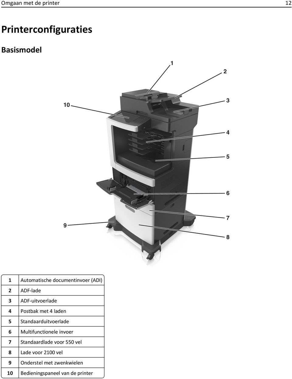 laden 5 Standaarduitvoerlade 6 Multifunctionele invoer 7 Standaardlade voor 550