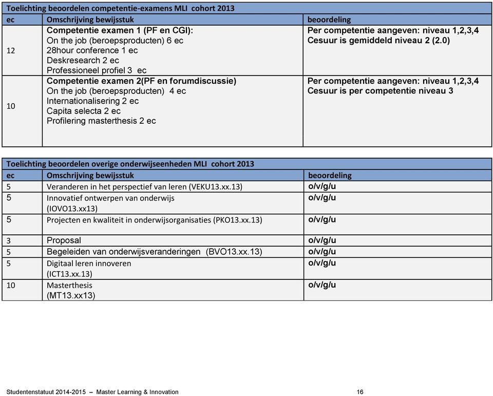 ec Per competentie aangeven: niveau 1,2,3,4 Cesuur is gemiddeld niveau 2 (2.