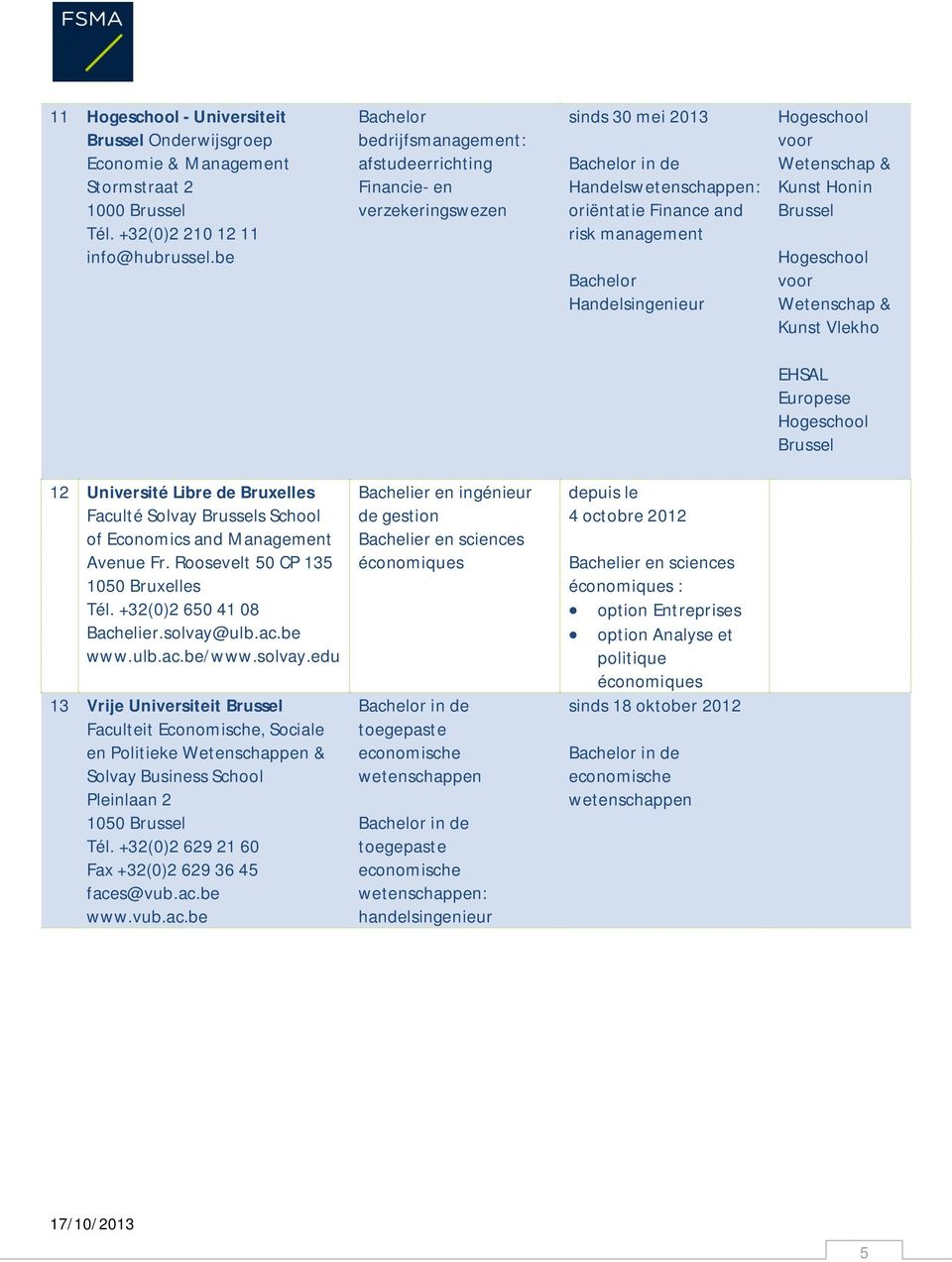 Hogeschool voor Wetenschap & Kunst Vlekho EHSAL Europese Hogeschool Brussel 12 Université Libre de Bruxelles Faculté Solvay Brussels School of Economics and Management Avenue Fr.