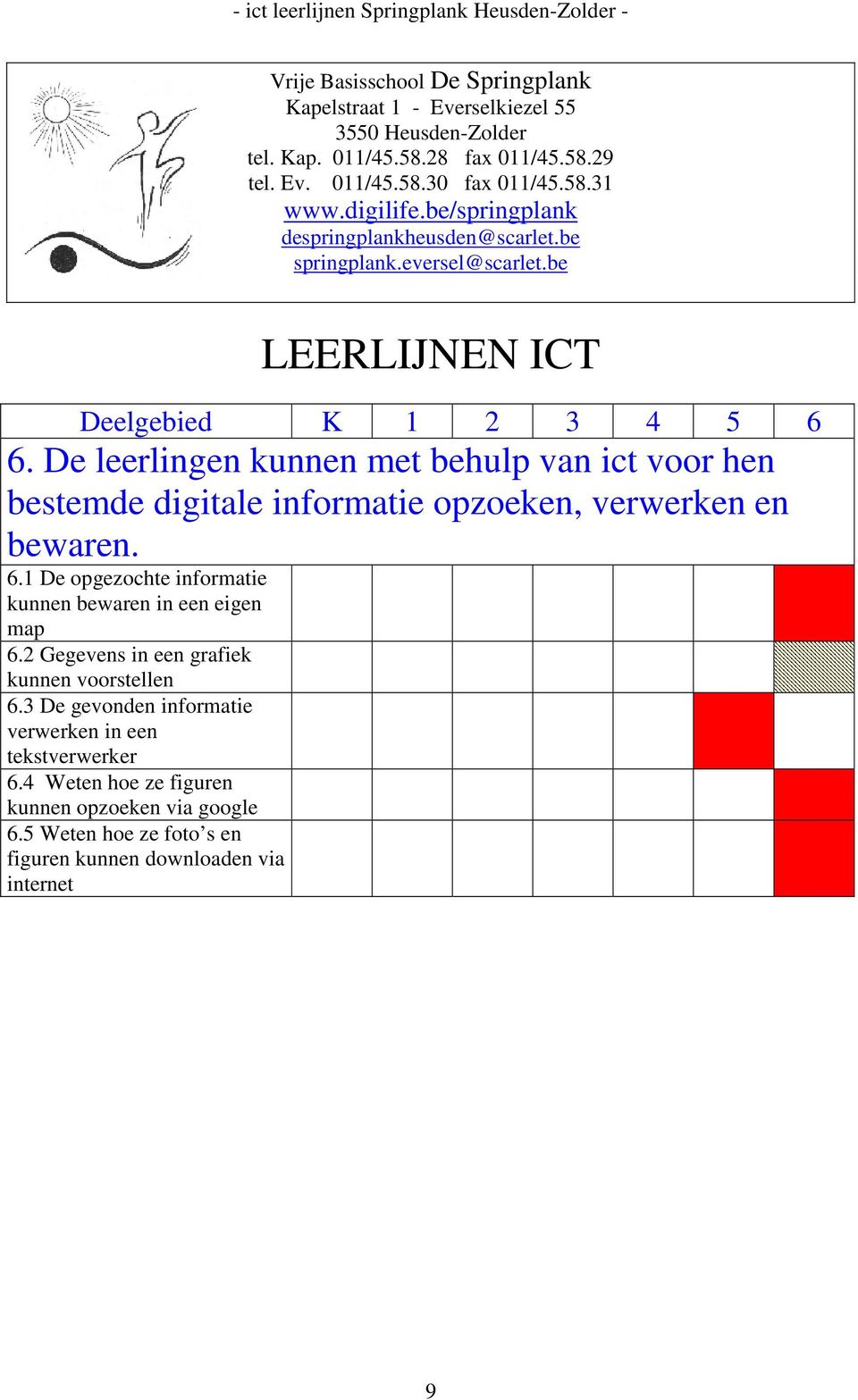 2 Gegevens in een grafiek kunnen voorstellen 6.