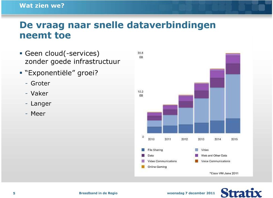 neemt toe Geen cloud(-services) zonder