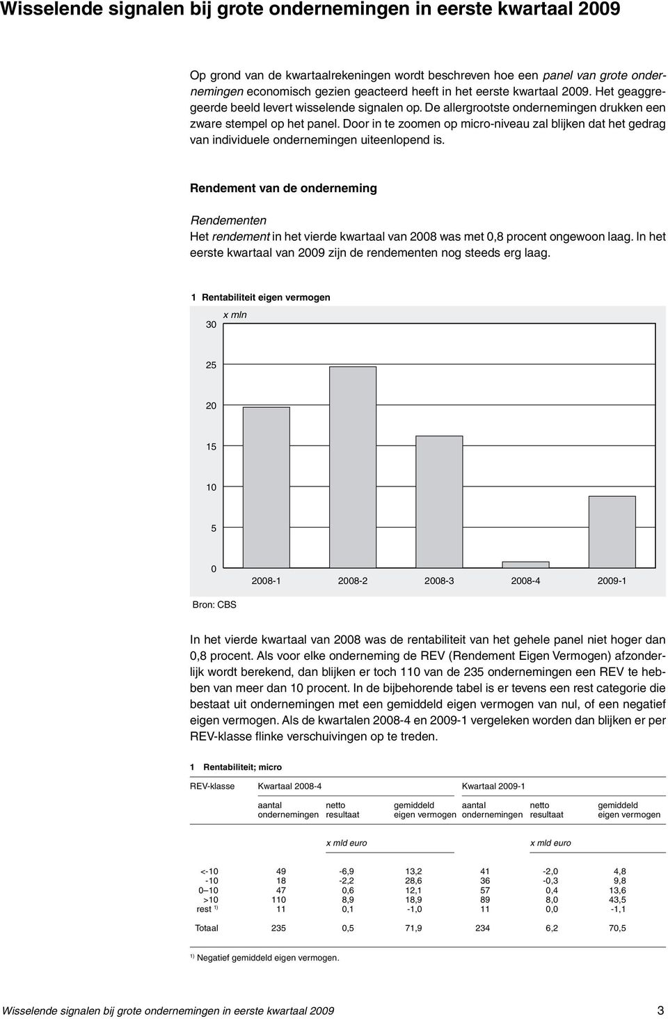 Door in te zoomen op micro-niveau zal blijken dat het gedrag van individuele ondernemingen uiteenlopend is.