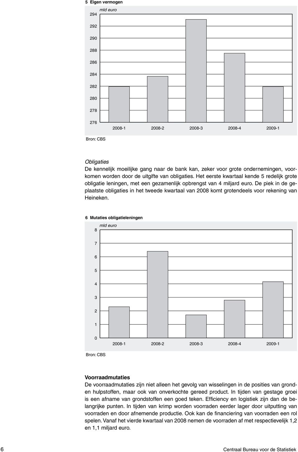 De piek in de geplaatste obligaties in het tweede kwartaal van 2008 komt grotendeels voor rekening van Heineken.