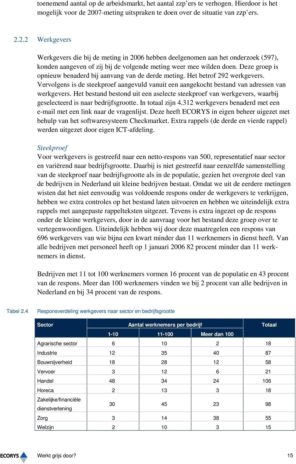 2.2 Werkgevers Werkgevers die bij de meting in 2006 hebben deelgenomen aan het onderzoek (597), konden aangeven of zij bij de volgende meting weer mee wilden doen.