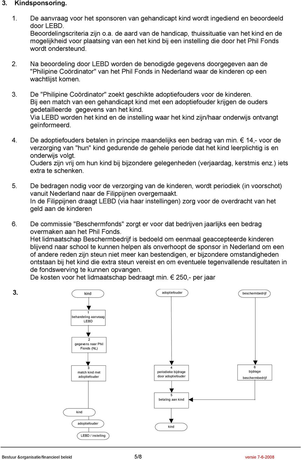 De "Philipine Coördinator" zoekt geschikte adoptiefouders voor de kinderen. Bij een match van een gehandicapt kind met een adoptiefouder krijgen de ouders gedetailleerde gegevens van het kind.