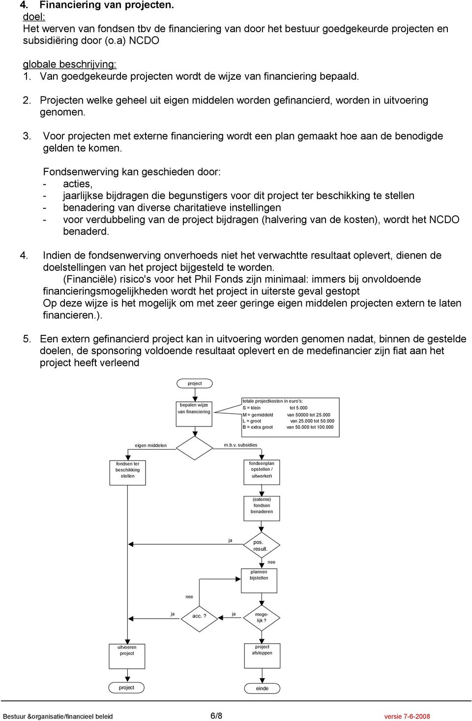 Voor projecten met externe financiering wordt een plan gemaakt hoe aan de benodigde gelden te komen.