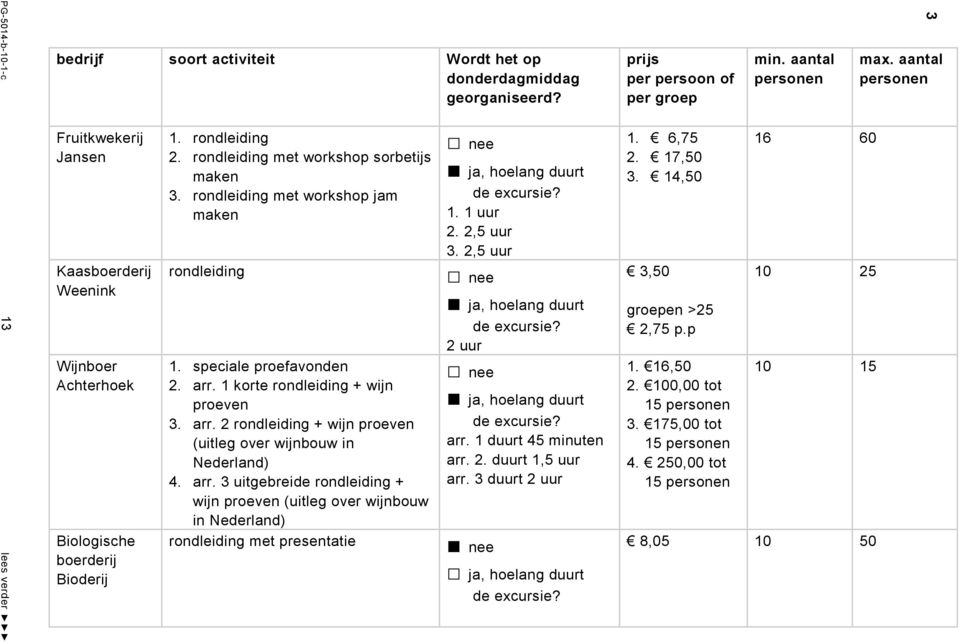 1 korte rondleiding + wijn proeven 3. arr. 2 rondleiding + wijn proeven (uitleg over wijnbouw in Nederland) 4. arr. 3 uitgebreide rondleiding + wijn proeven (uitleg over wijnbouw in Nederland) rondleiding met presentatie nee ja, hoelang duurt de excursie?