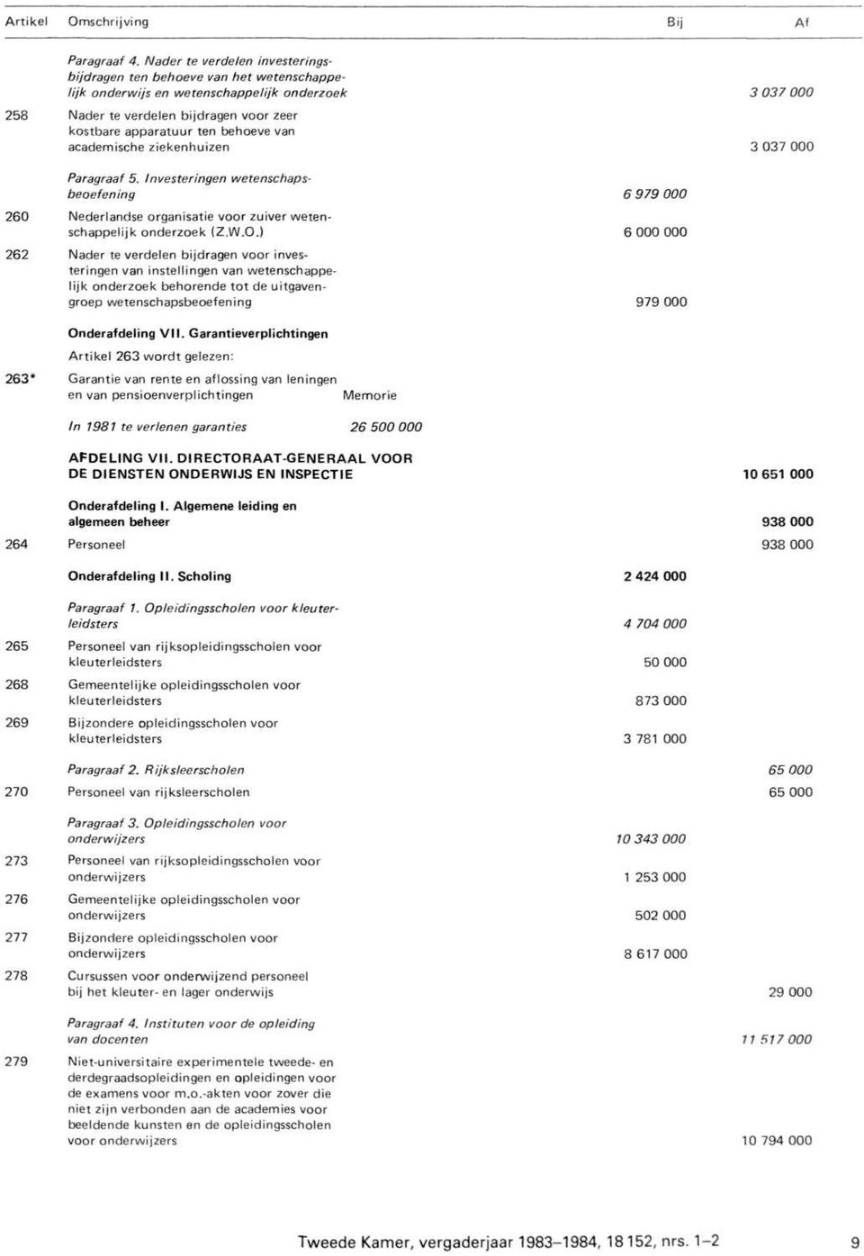 ziekenhuizen 3 037 000 3 037 000 260 262 wetenschaps- Paragraaf 5. Investeringen beoefening Nederlandse organisatie voor zuiver wetenschappelijk onderzoek (Z.W.O.