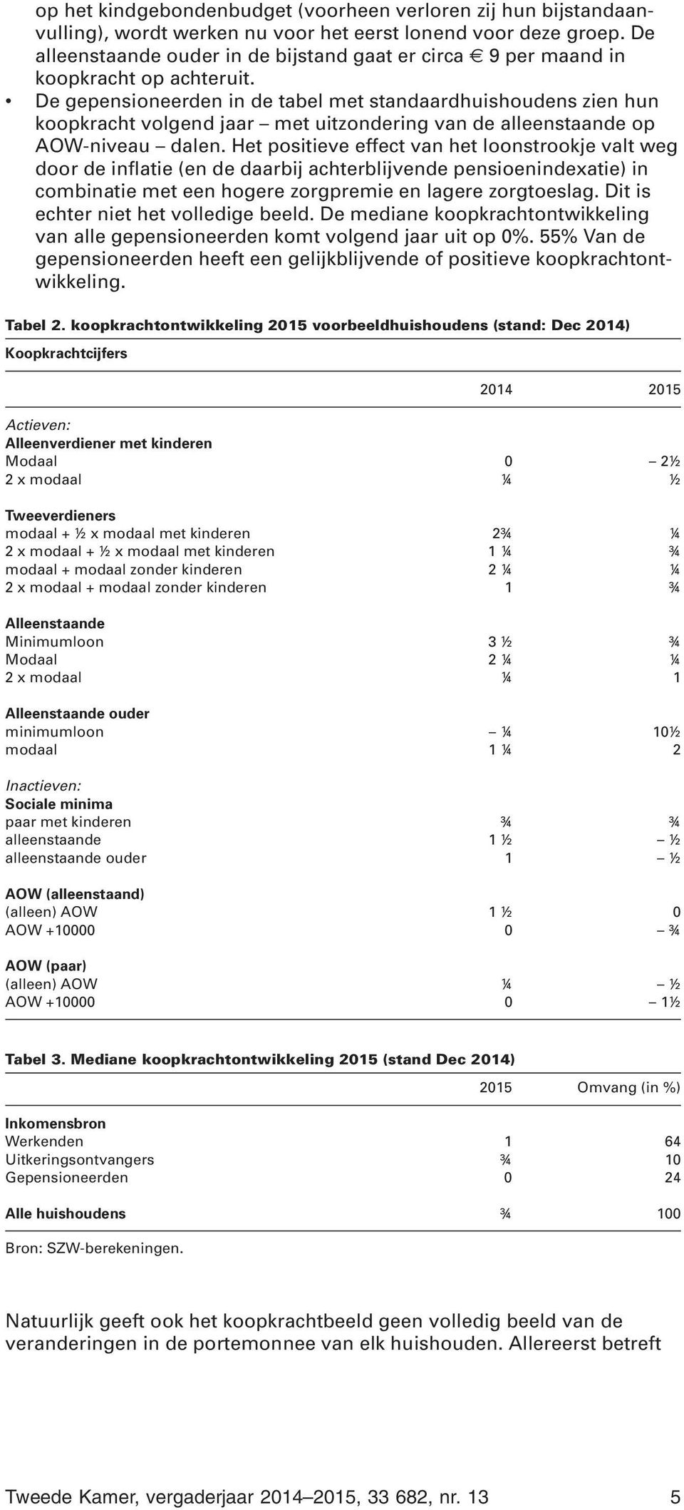 De gepensioneerden in de tabel met standaardhuishoudens zien hun koopkracht volgend jaar met uitzondering van de alleenstaande op AOW-niveau dalen.