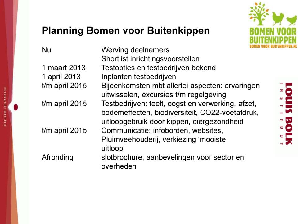 Testbedrijven: teelt, oogst en verwerking, afzet, bodemeffecten, biodiversiteit, CO22-voetafdruk, uitloopgebruik door kippen, diergezondheid t/m