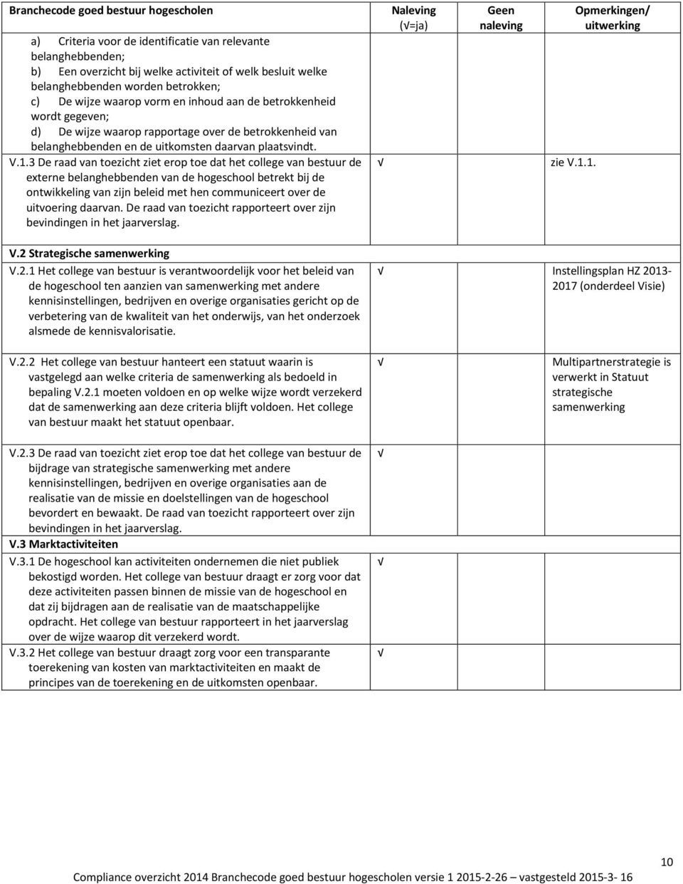 3 De raad van toezicht ziet erop toe dat het college van bestuur de externe belanghebbenden van de hogeschool betrekt bij de ontwikkeling van zijn beleid met hen communiceert over de uitvoering