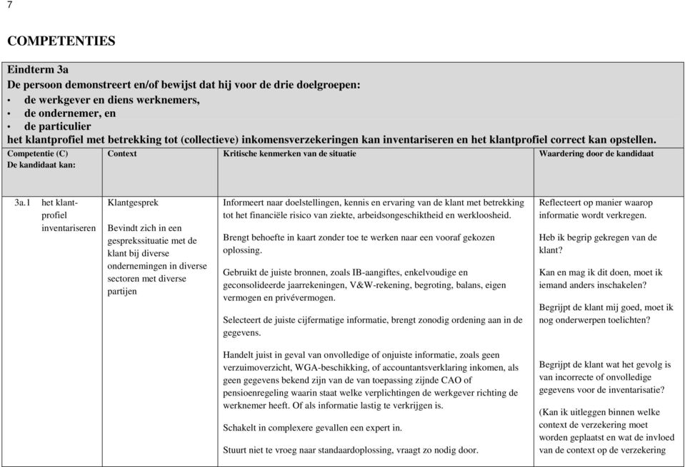 Competentie (C) De kandidaat kan: Context Kritische kenmerken van de situatie Waardering door de kandidaat 3a.