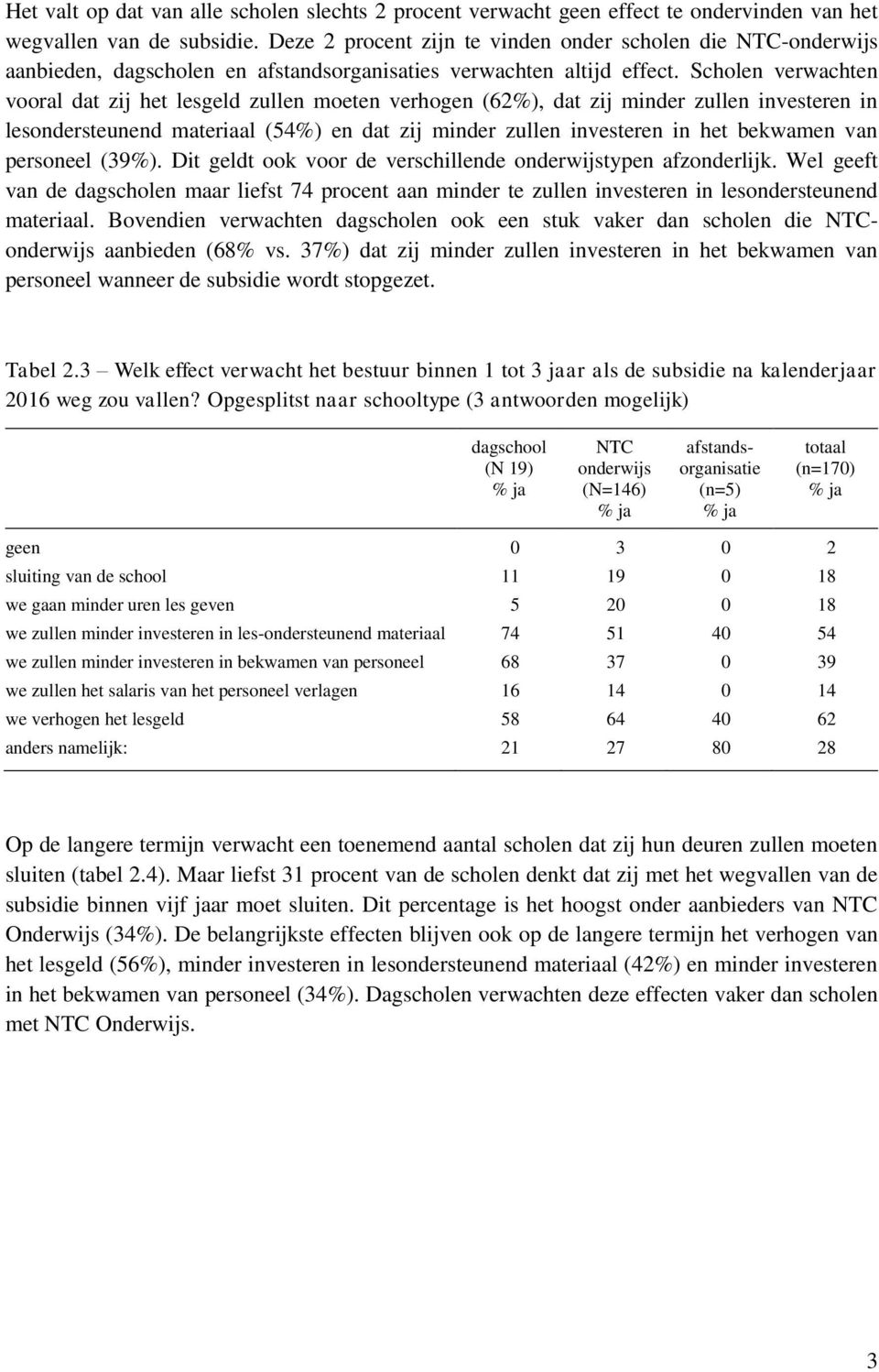 Scholen verwachten vooral dat zij het lesgeld zullen moeten verhogen (62%), dat zij minder zullen investeren in lesondersteunend materiaal (54%) en dat zij minder zullen investeren in het bekwamen