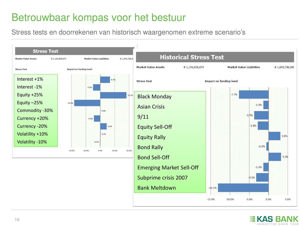 Currency 20% Volatility +10% Volatility 10% Black Monday Asian Crisis 9/11 Equity Sell Off