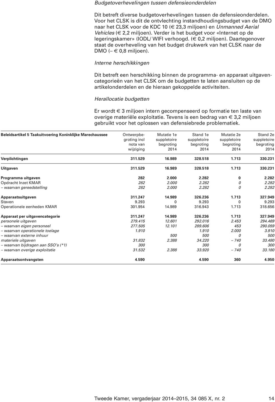 Verder is het budget voor «Internet op de legeringskamer» (IODL/ WIFI verhoogd. ( 0,2 miljoen). Daartegenover staat de overheveling van het budget drukwerk van het CLSK naar de DMO ( 0,8 miljoen).