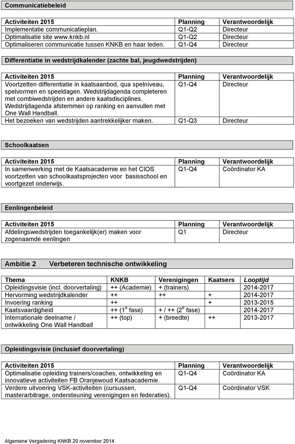 Wedstrijdagenda completeren met combiwedstrijden en andere kaatsdisciplines. Wedstrijdagenda afstemmen op ranking en aanvullen met One Wall Handball.