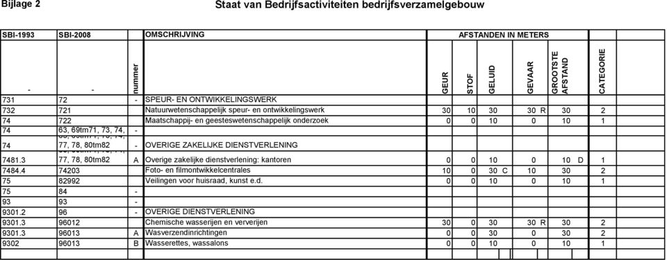 3 77, 78, 80tm82 A Overige zakelijke dienstverlening: kantoren 0 0 10 0 10 D 1 7484.