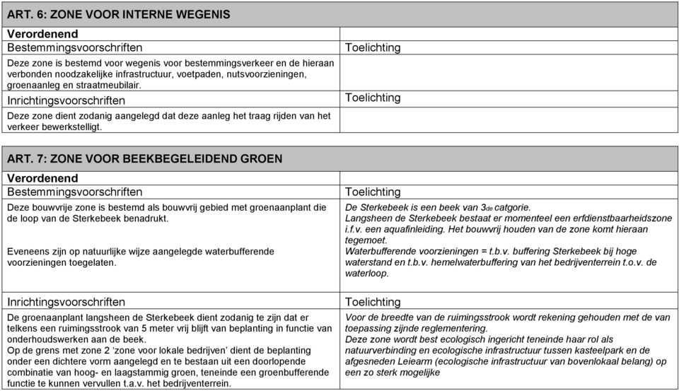 7: ZONE VOOR BEEKBEGELEIDEND GROEN Deze bouwvrije zone is bestemd als bouwvrij gebied met groenaanplant die de loop van de Sterkebeek benadrukt.