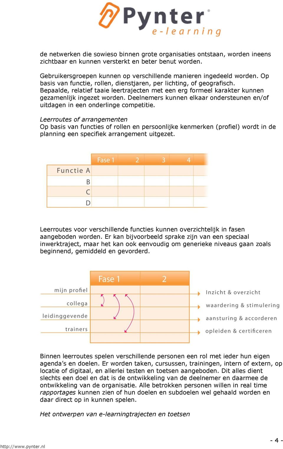 Deelnemers kunnen elkaar ondersteunen en/of uitdagen in een onderlinge competitie.