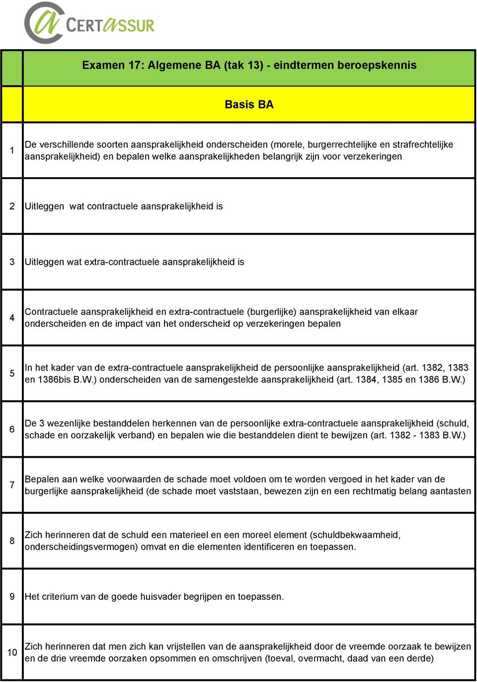 aansprakelijkheid en extra-contractuele (burgerlijke) aansprakelijkheid van elkaar onderscheiden en de impact van het onderscheid op verzekeringen bepalen 5 In het kader van de extra-contractuele