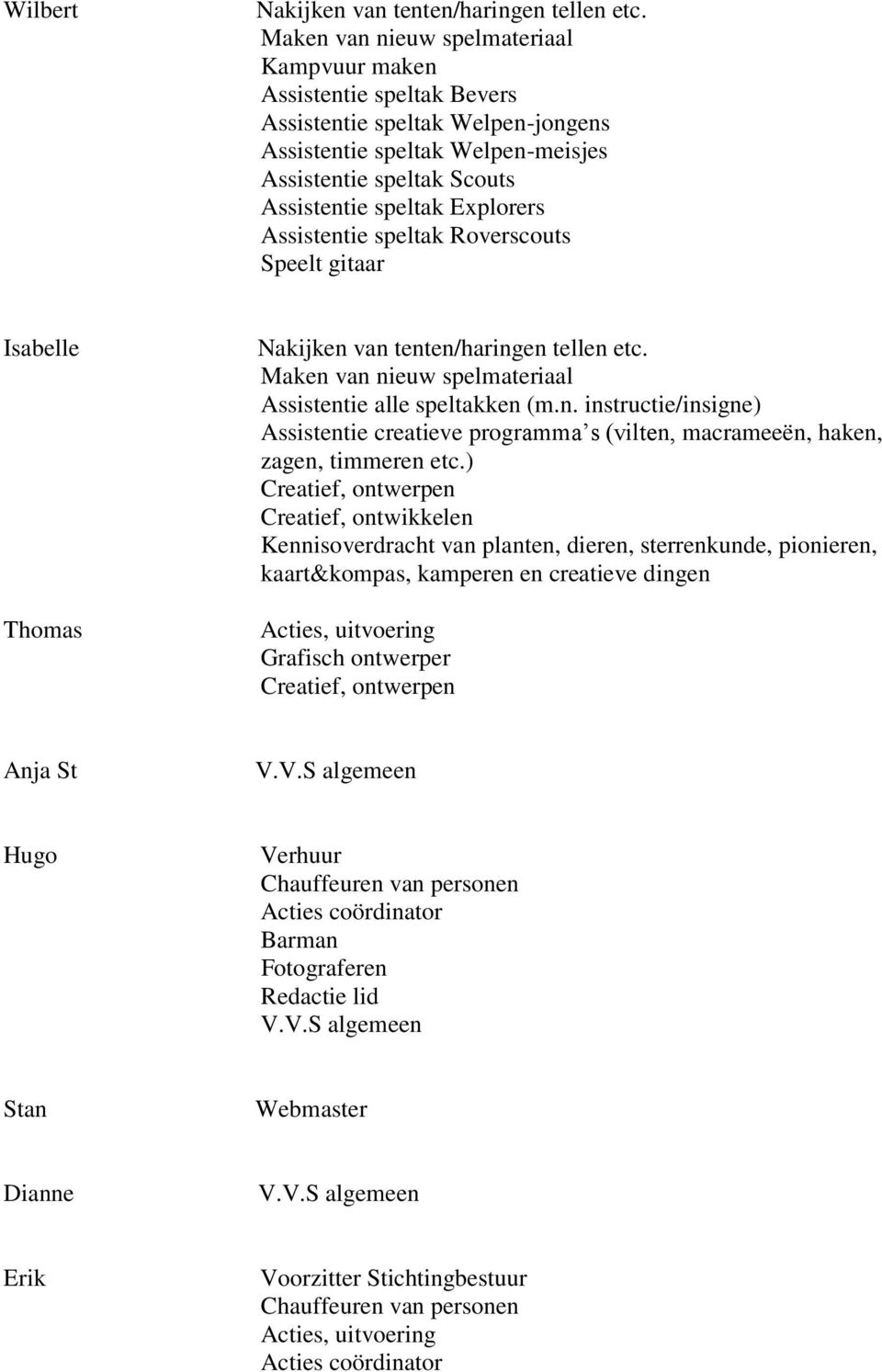 tellen etc. Assistentie alle speltakken (m.n. instructie/insigne) Assistentie creatieve programma s (vilten, macrameeën, haken, zagen, timmeren etc.