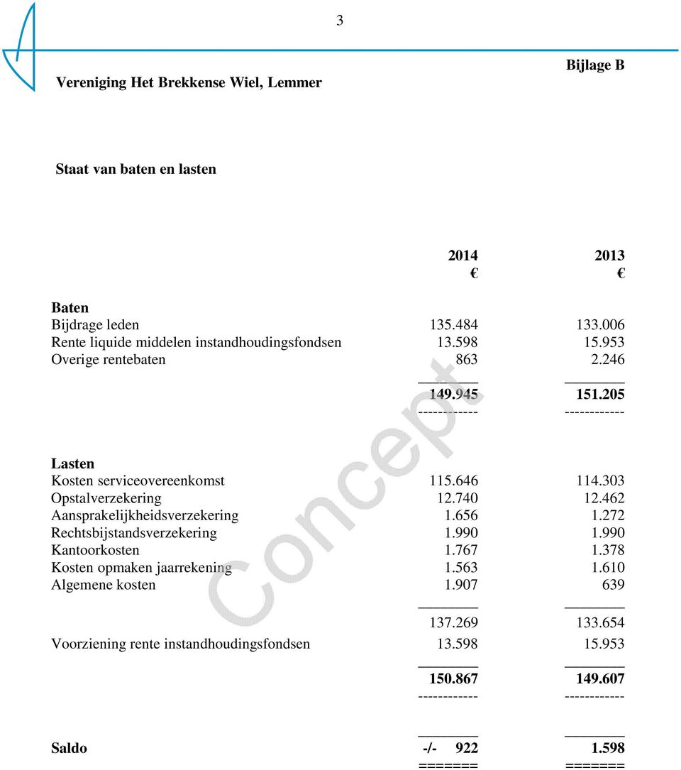 462 Aansprakelijkheidsverzekering 1.656 1.272 Rechtsbijstandsverzekering 1.990 1.990 Kantoorkosten 1.767 1.