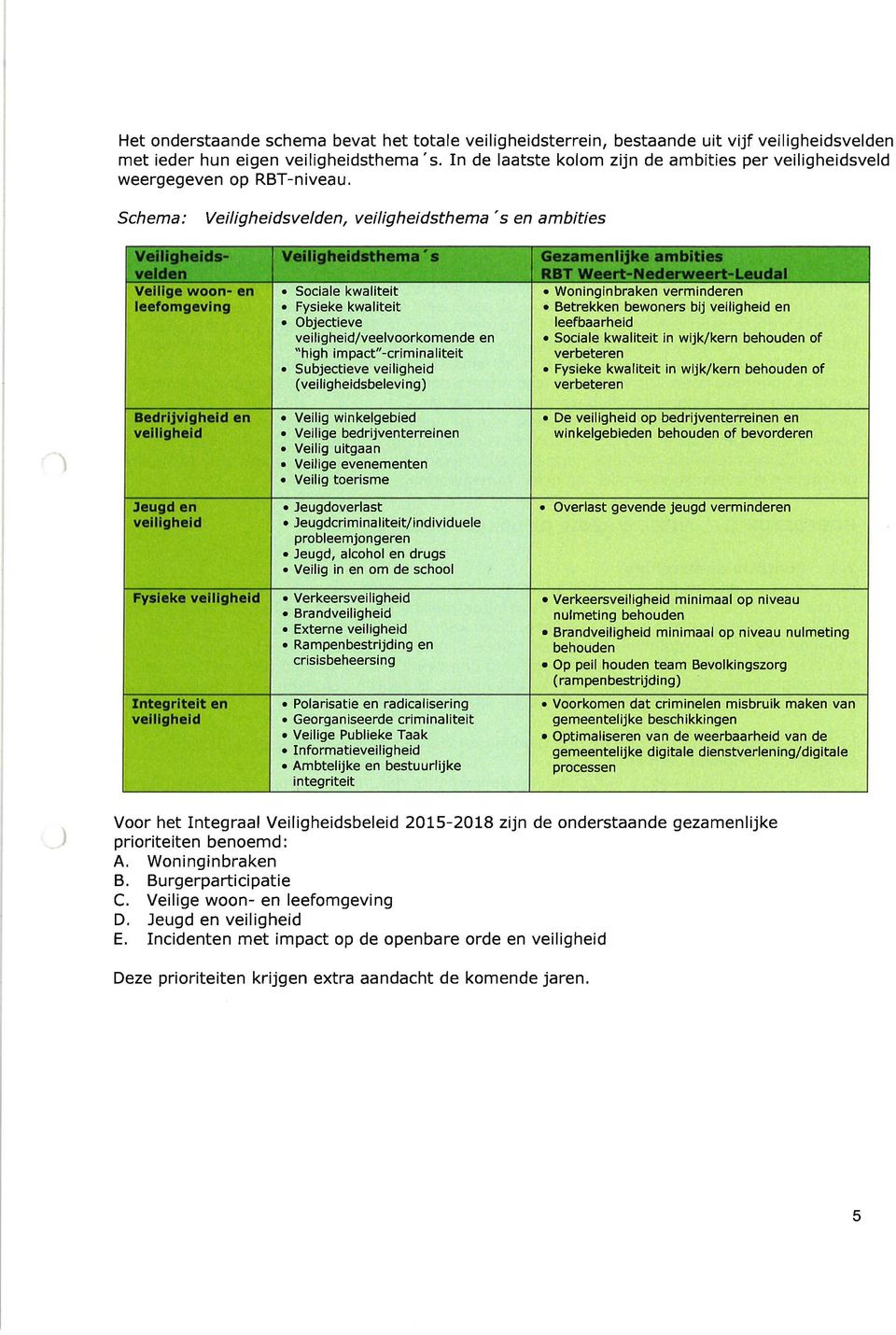 Objectieve veiligheid/veelvoorkomende en "high impact"-criminaliteit. Subjectieve veiligheid (veiligheidsbelevi ng) r Veilig winkelgebied. Veilige bedrijventerreinen o Veilig uitgaan.