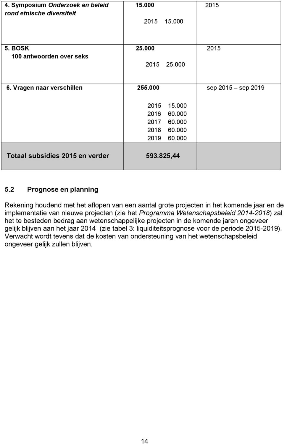 2 Prognose en planning Rekening houdend met het aflopen van een aantal grote projecten in het komende jaar en de implementatie van nieuwe projecten (zie het Programma Wetenschapsbeleid 2014-2018)