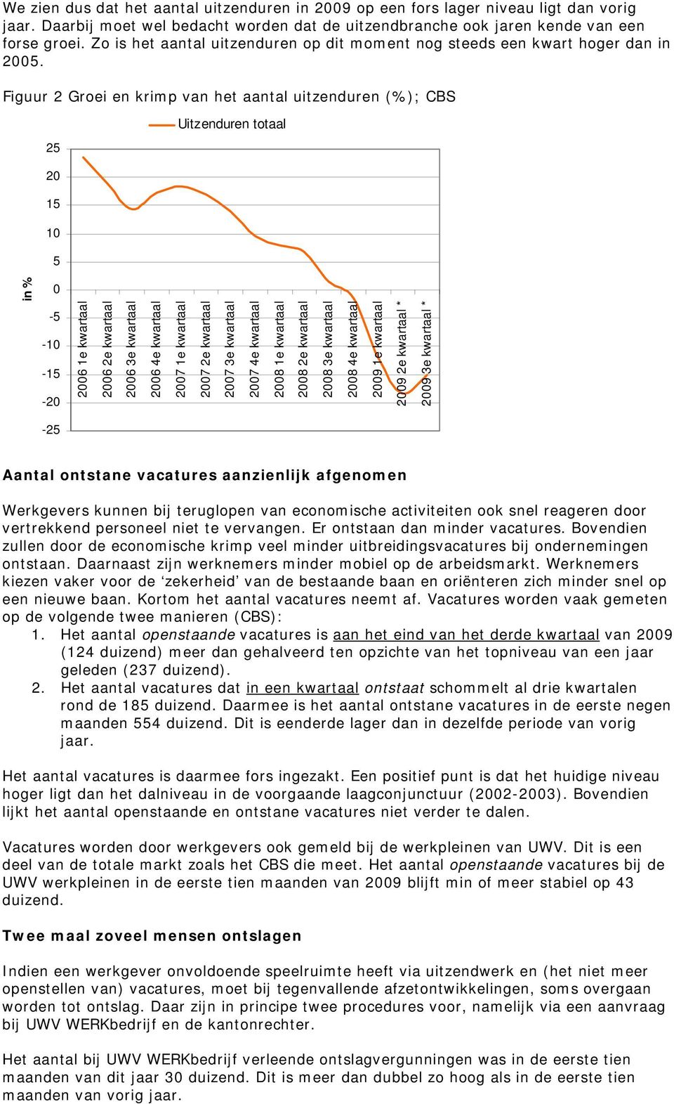 Figuur 2 Groei en krimp van het aantal uitzenduren (%); CBS 25 Uitzenduren totaal totaal 20 15 10 5 in % 0-5 -10-15 -20 2006 1e kwartaal 2006 2e kwartaal 2006 3e kwartaal 2006 4e kwartaal 2007 1e