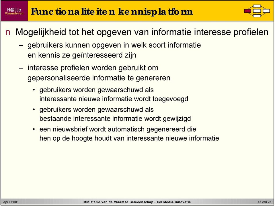 interessante nieuwe informatie wordt toegevoegd gebruikers worden gewaarschuwd als bestaande interessante informatie wordt gewijzigd een nieuwsbrief wordt