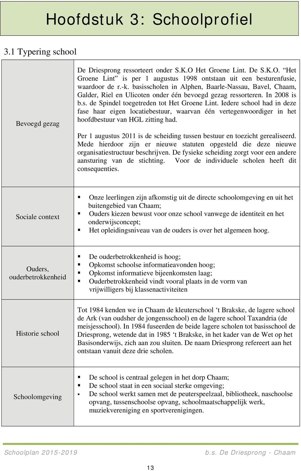 Iedere school had in deze fase haar eigen locatiebestuur, waarvan één vertegenwoordiger in het hoofdbestuur van HGL zitting had.