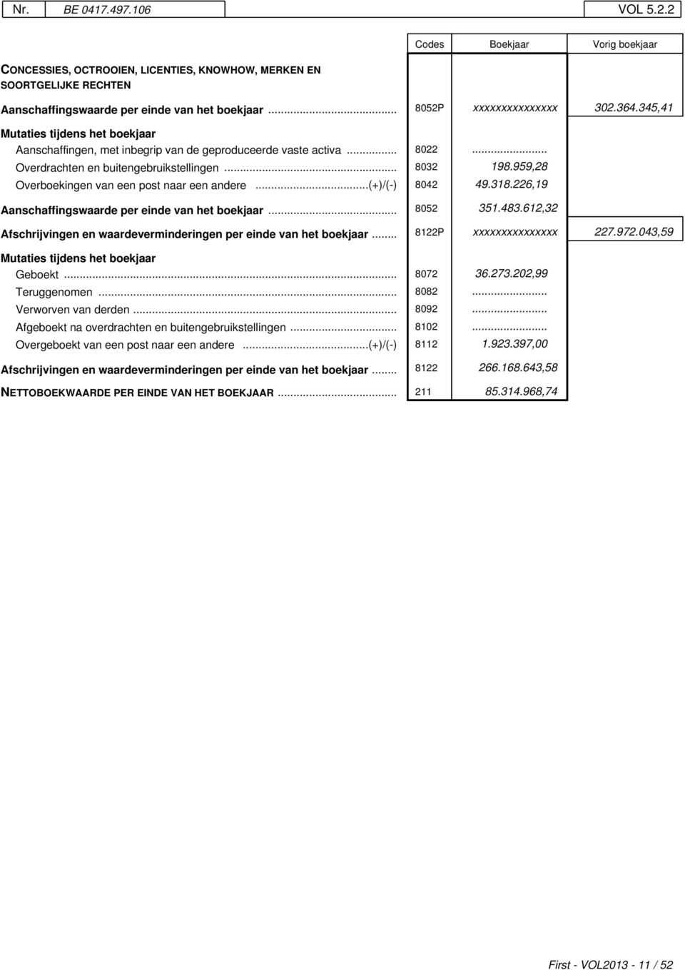 318.226,19 Aanschaffingswaarde per einde van het boekjaar... 8052 351.483.612,32 Afschrijvingen en waardeverminderingen per einde van het boekjaar... 8122P xxxxxxxxxxxxxxx 227.972.043,59 Geboekt.