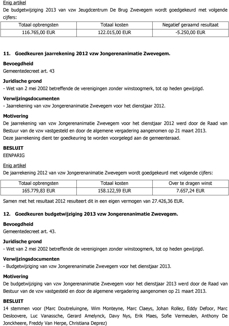 43 - Wet van 2 mei 2002 betreffende de verenigingen zonder winstoogmerk, tot op heden gewijzigd. - Jaarrekening van vzw Jongerenanimatie Zwevegem voor het dienstjaar 2012.