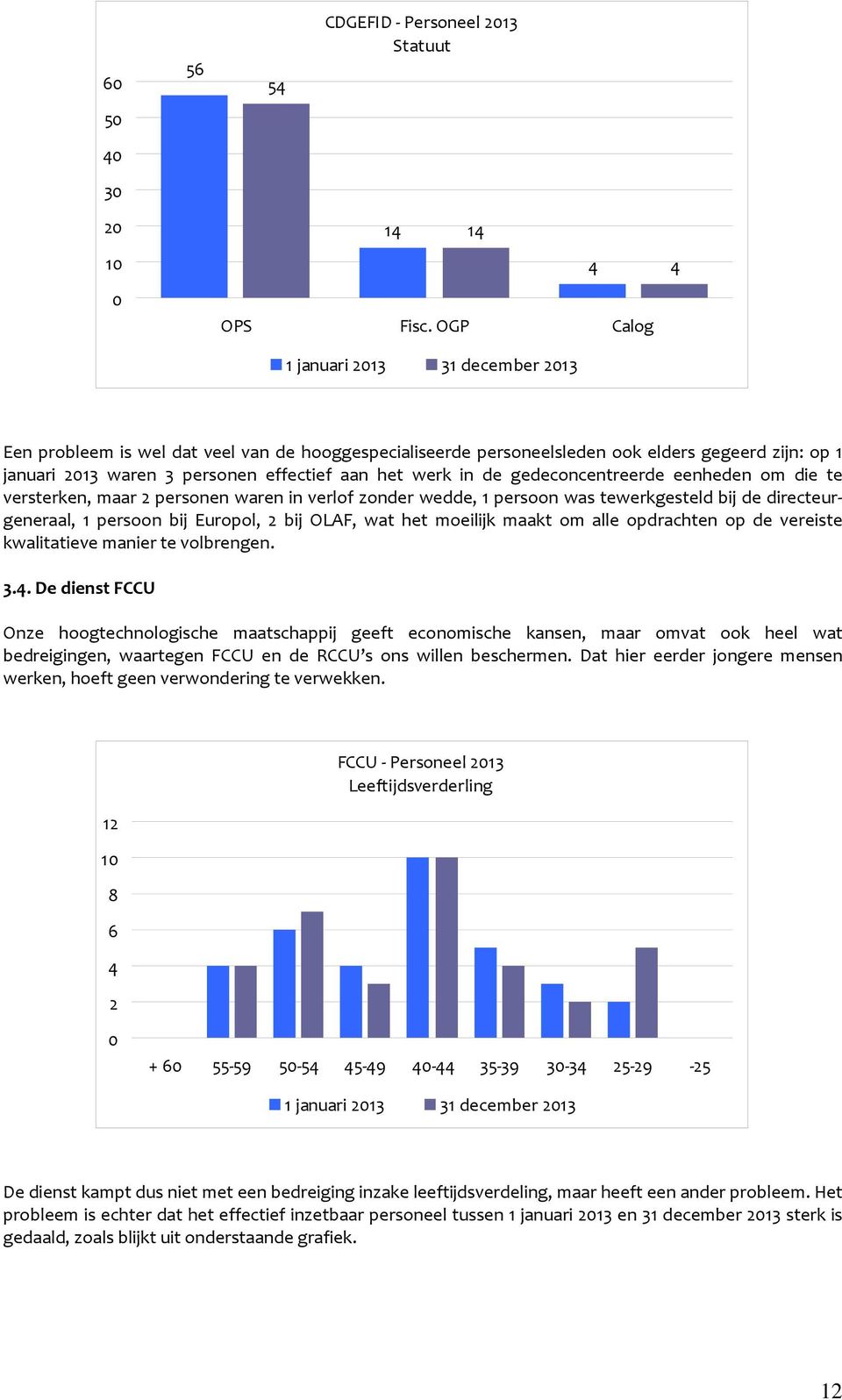 in de gedeconcentreerde eenheden om die te versterken, maar 2 personen waren in verlof zonder wedde, 1 persoon was tewerkgesteld bij de directeurgeneraal, 1 persoon bij Europol, 2 bij OLAF, wat het