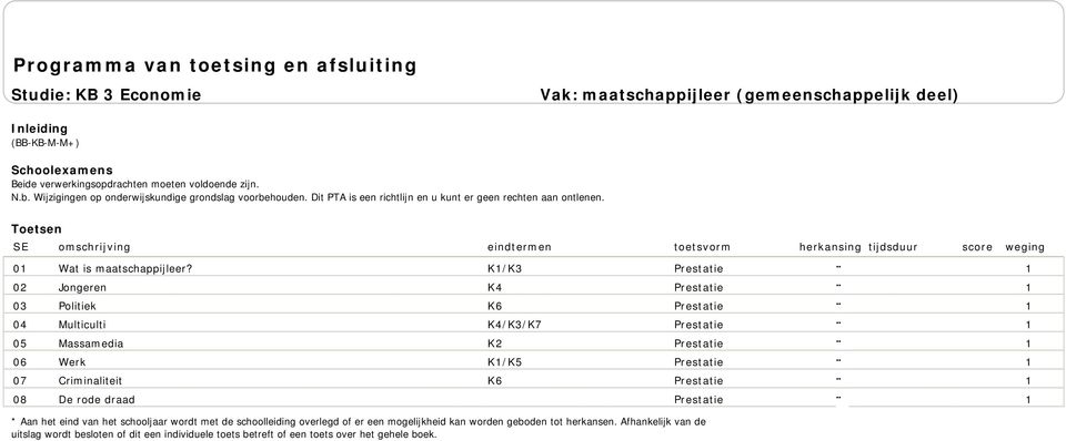 K/K3 02 Jongeren 03 Politiek K6 04 Multiculti /K3/K7 05 Massamedia K2 06 Werk K/K5 07 Criminaliteit K6 08 De rode draad * Aan het eind van het schooljaar wordt met de