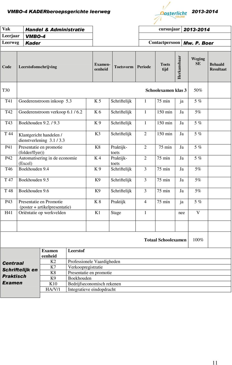 3 K 9 Schriftelijk 1 150 min Ja 5 % T 44 Klantgericht handelen / dienstverlening 3.1 / 3.