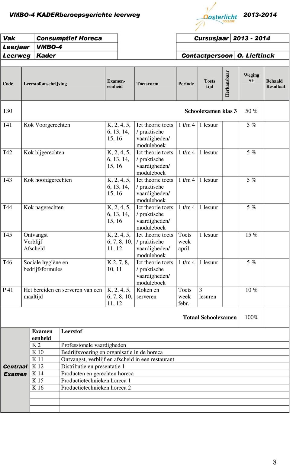 T44 Kok nagerechten K, 2, 4, 5, 6, 13, 14, 15, 16 T45 T46 P 41 Ontvangst Verblijf Afscheid Sociale hygiëne en bedrijfsformules Het bereiden en serveren van een maal K, 2, 4, 5, 6, 7, 8, 10, 11, 12 K